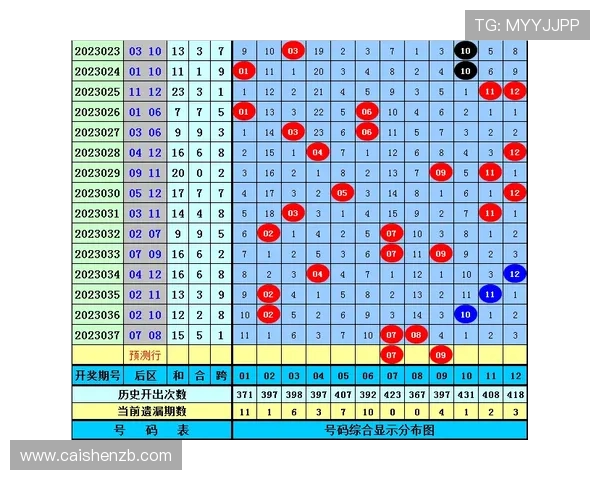 PK10最新号码解析与走势预测全方位分析技巧指南