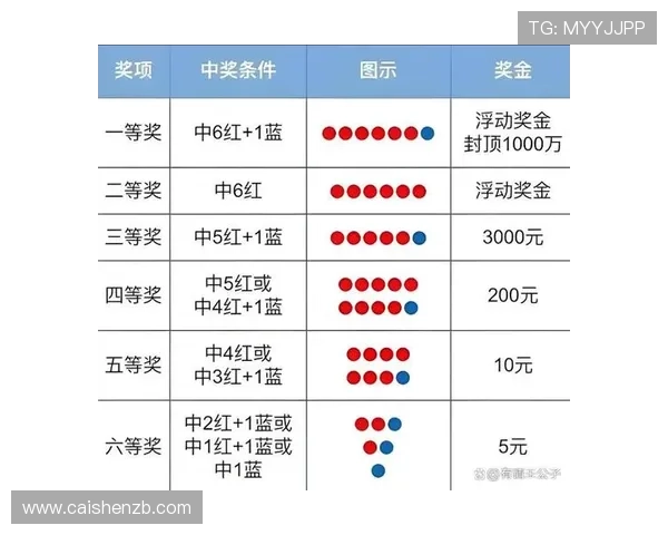 全面解析双色球中奖规则及奖金分配方式，助你轻松理解中奖概率