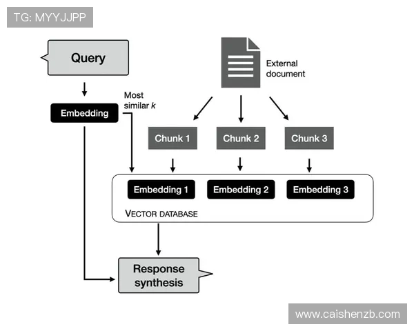 基于十一选五走势图的号码规律分析与智能预测策略深度全解析