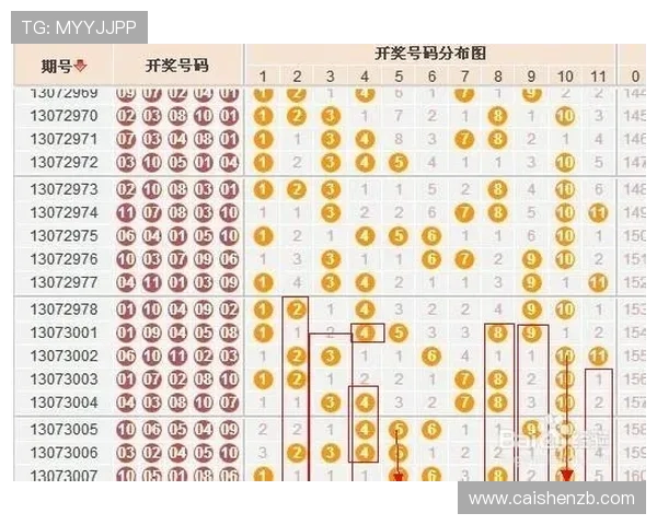 广东11选5开奖数据分析及趋势预测全面解析与技巧分享