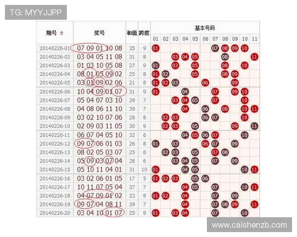 精准分析11选5走势助你科学选号提升中奖概率指南