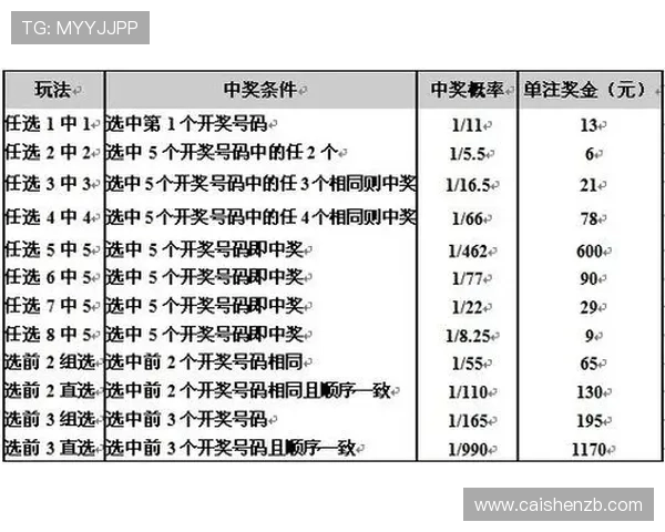 精准解析广东11选5走势规律与号码选择策略全指南